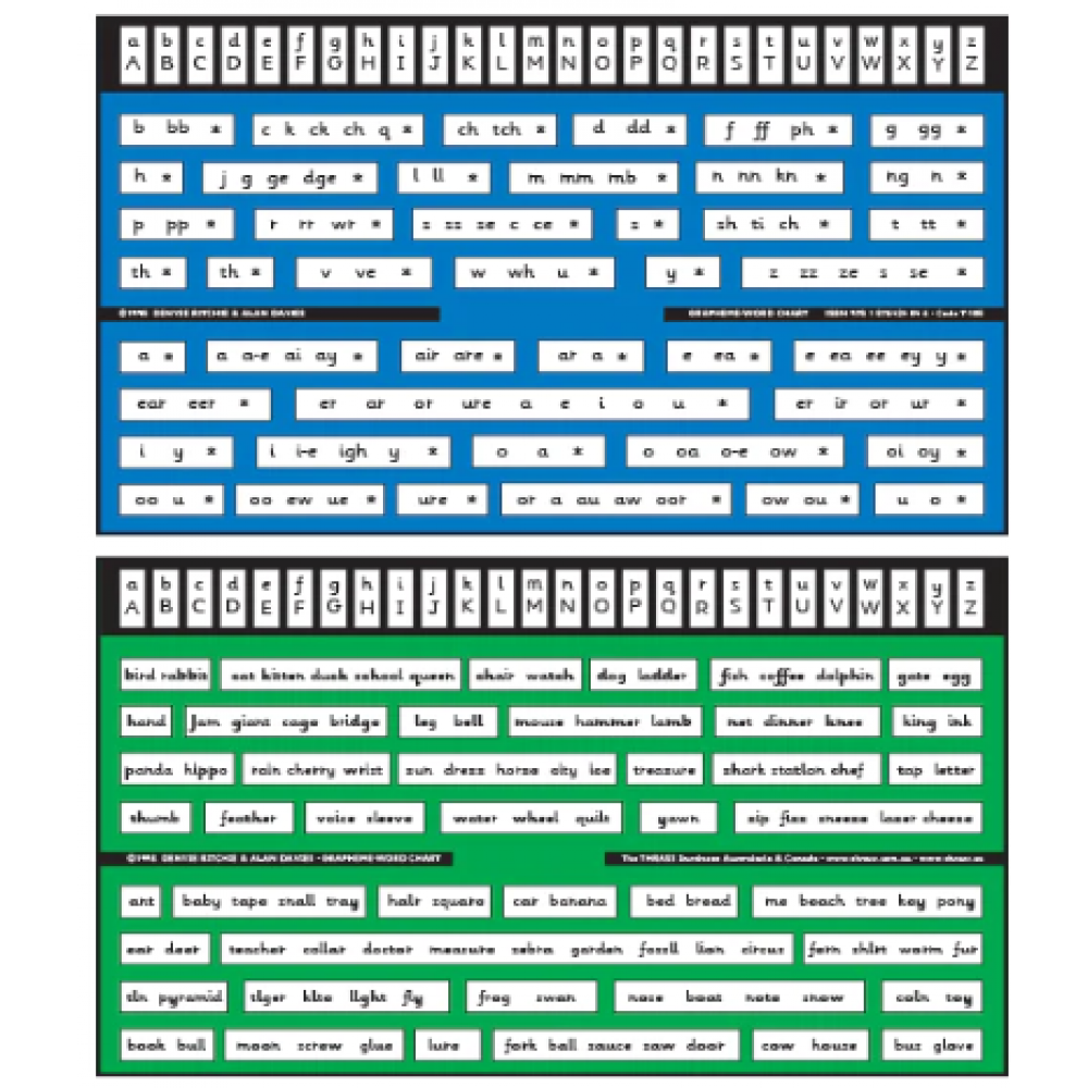 THRASS T-105 Grapheme-Word Chart (Desk Size)