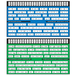 THRASS T-105 Grapheme-Word Chart (Desk Size)